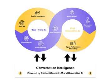 Observe AI Conversation
