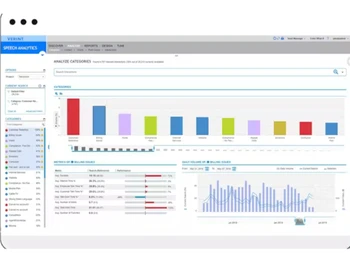Verint Speech Analytics Dashboard