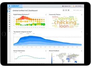 Verint Speech Analytics Surveys