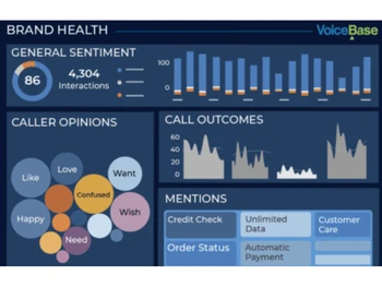 VoiceBase Sentiment