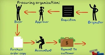 Zycus Procurement Software Suite