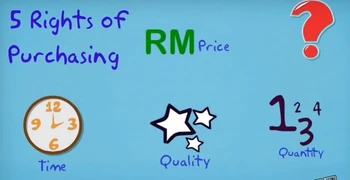 Zycus Procurement Software Suite