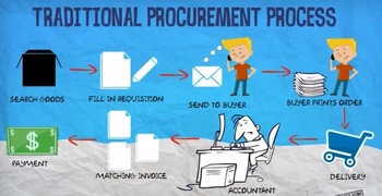 Zycus Procurement Software Suite