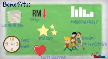 Zycus Procurement Software Suite