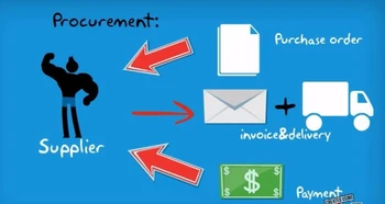 Zycus Procurement Software Suite