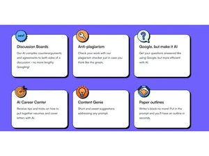 Cramly AI Plagiarism