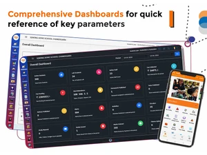 iqdigit dashboard