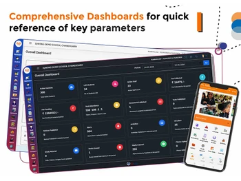 iqdigit dashboard