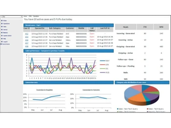 orbitsys crm dms dashboard