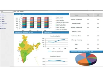 orbitsys crm dms graphs