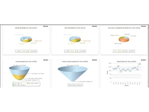 orbitsys crm dms representation