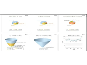orbitsys crm dms representation