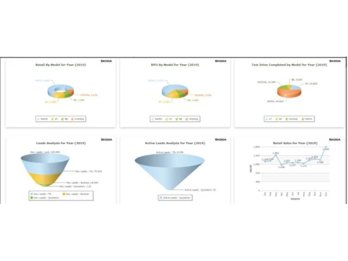 orbitsys crm dms representation