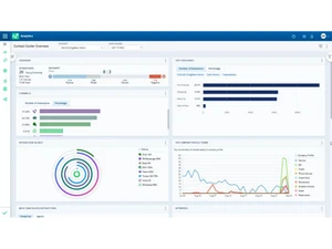 CX Analytics Feedback