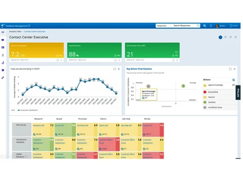 CX Analytics Reporting