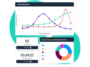 Awaken Conversations Dashboard