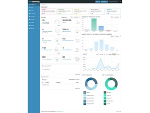 Flex Catering Orders