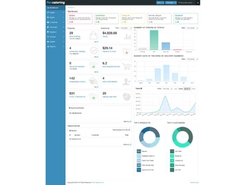 Flex Catering Orders