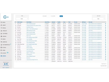 Curate Catering Software Dashboard