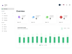 telinfy whatsapp messages