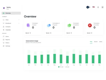 telinfy whatsapp messages