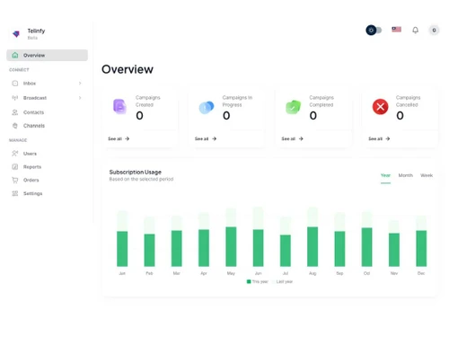 telinfy whatsapp messages