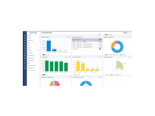eyvo eprocurement invoicing