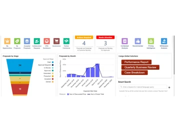 Conga CPQ Dashboard