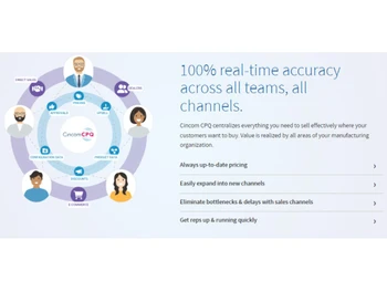 Cincom CPQ Accuracy