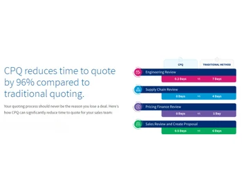 Cincom CPQ Quote