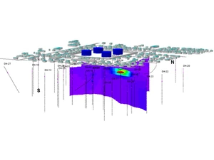 RockWorks Animations