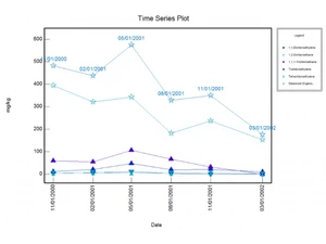 AqQA Time Series Graph