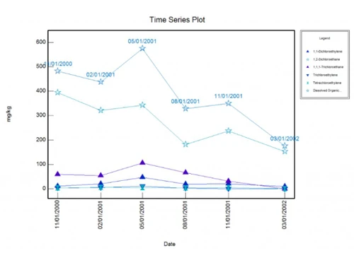 AqQA Time Series Graph