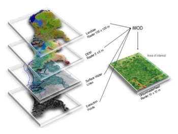 Deltares iMOD