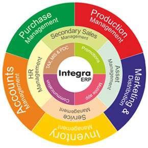 INtegra ERP Production