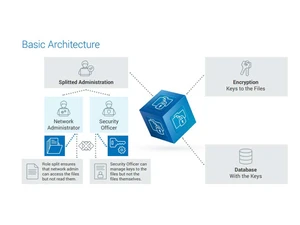 utrustLancrypt administration