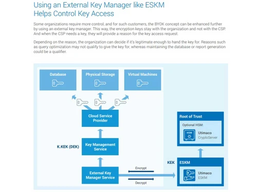 utimaco eskm control