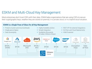 utimaco eskm protect