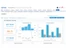 Coupa Procure analytics