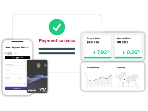 Nuvei Payment