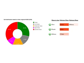 noise firewall chart
