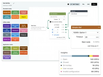 GoTo Connect Virtual Call