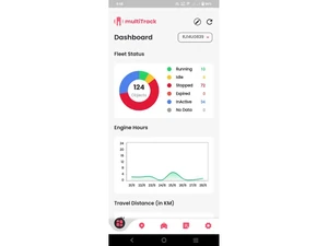 multitrack dashboard