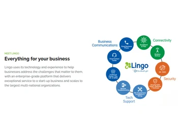 Lingo Communications