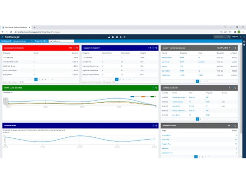 Rent Manager Dashboard