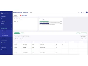 Building Stack Dashboard
