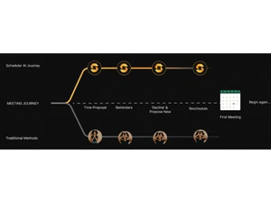 Scheduler AI Appointment
