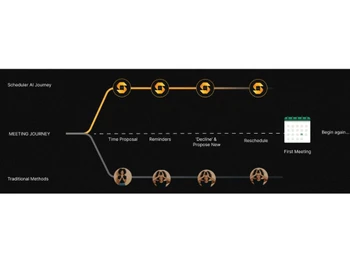 Scheduler AI Appointment