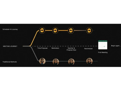 Scheduler AI Appointment