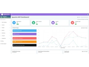 Spectrio Dashboard